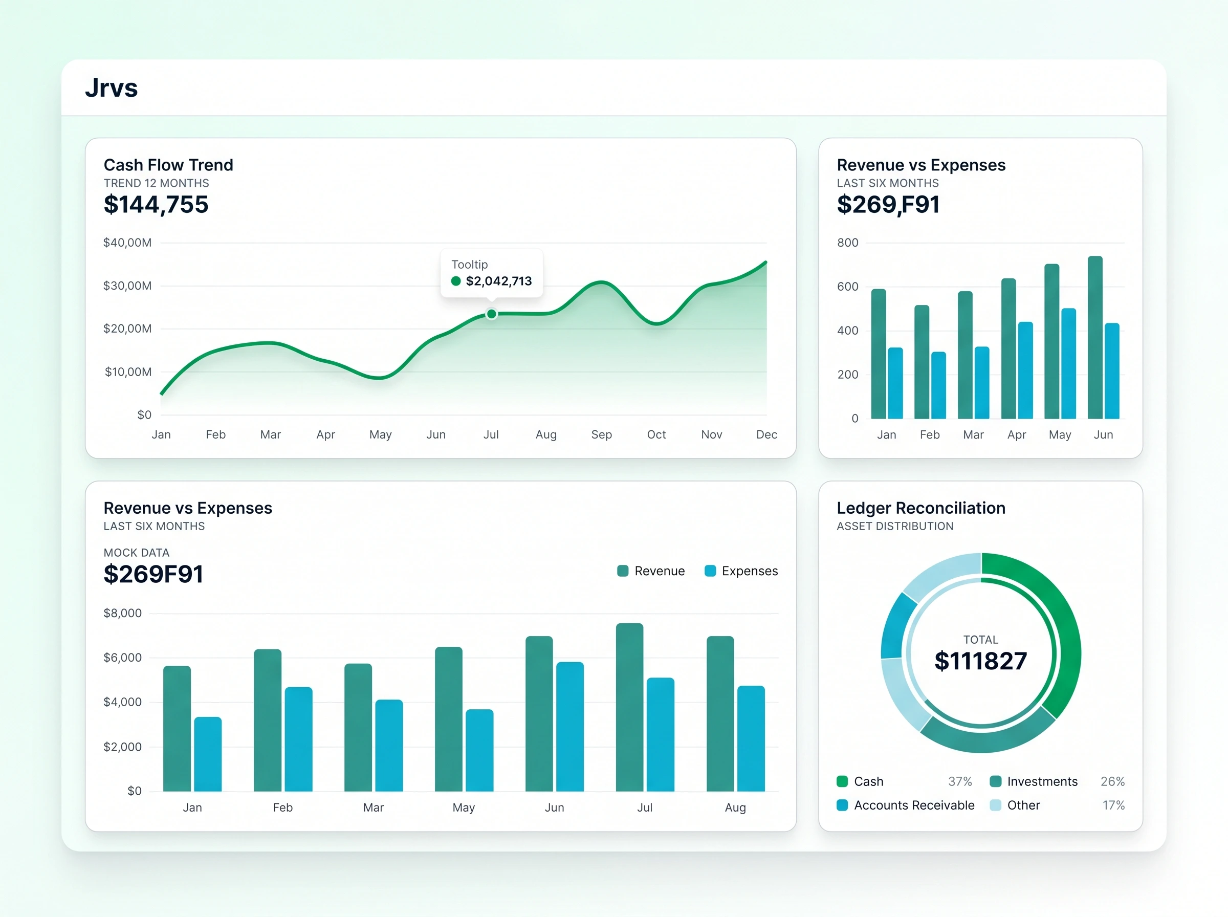 Dashboard Interface